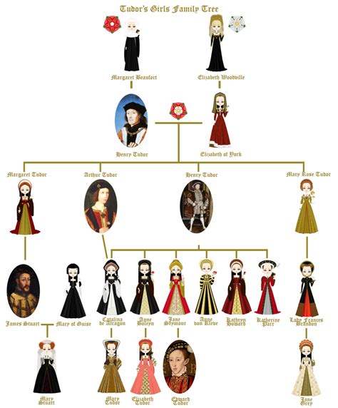 regina mary tudor|mary of england family tree.